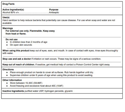 Back Label (Drug Facts Sf Jpeg (2))